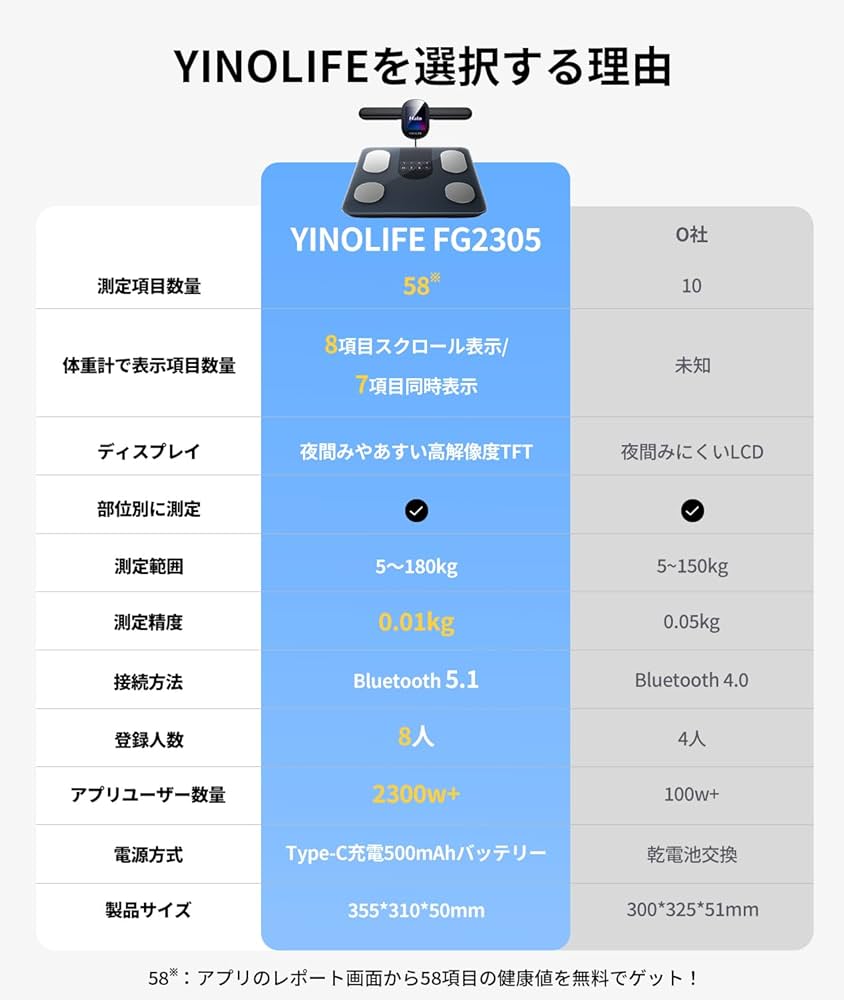 Amazon.co.jp: 【2025年モデル】【58項目分析 部位別測定 スマホ